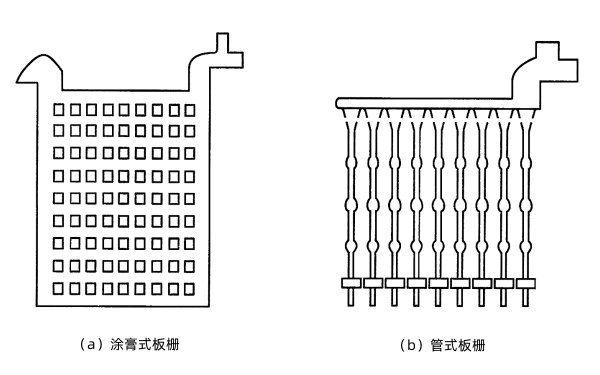 發(fā)電機(jī)組蓄電池涂膏式與管式極板的板柵.png