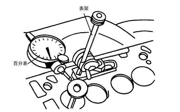 氣門桿和導管配合間隙檢查.png