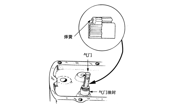 主動式油封示意圖-柴油發(fā)電機組.png