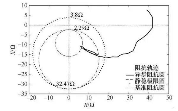 交流發電機抗平面失磁過程和失磁判據.png