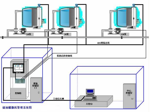 柴油發電機組儲油間管理圖.jpg