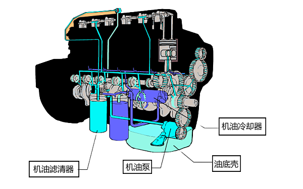 康明斯柴油發(fā)動(dòng)機(jī)潤(rùn)滑系統(tǒng)剖析圖.png