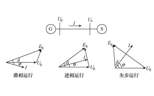 交流發電機失磁過程.png