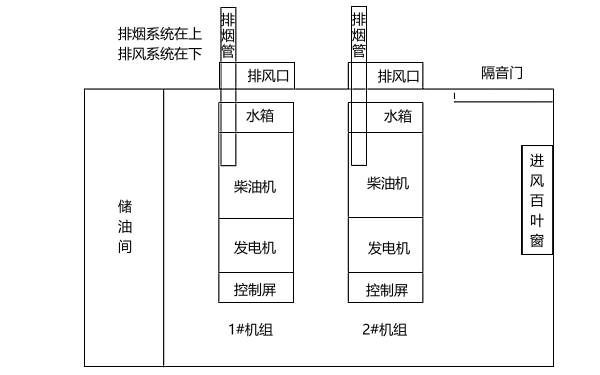 發(fā)電機(jī)房平面設(shè)計圖.png