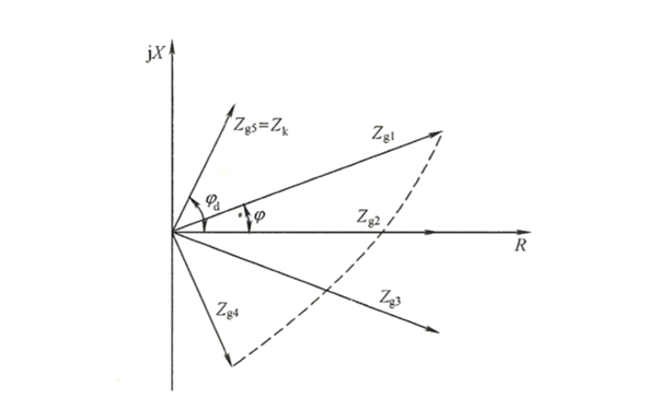 發(fā)電機(jī)的機(jī)端測量阻抗圖示.png