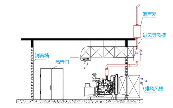 柴發機房進排風示意圖.png