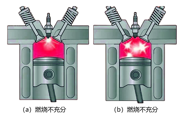 柴油發電機功率下降的原因（燃燒不充分）.png