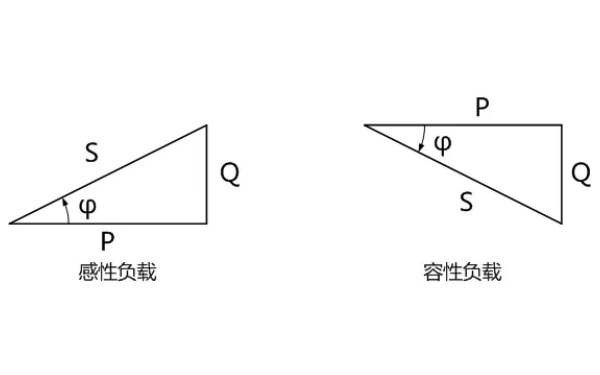 柴油發電機組負載的功率三角形.png