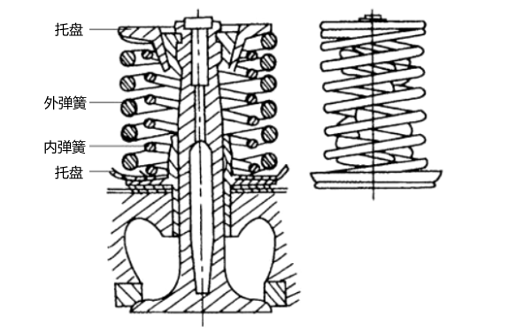 雙氣門彈簧結構圖-柴油發電機組.png