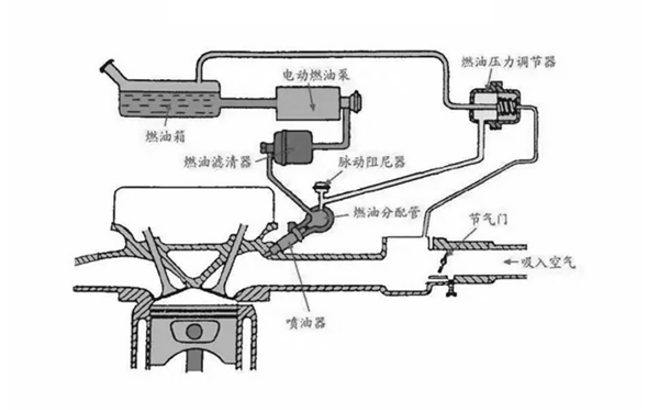 燃油供給系統示意圖-康明斯柴油發電機組.png