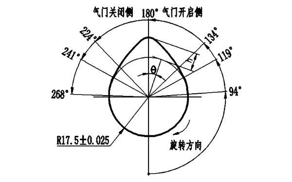 凸輪軸開啟關(guān)閉時間和旋轉(zhuǎn)方向.png