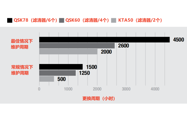 弗列加空氣濾清器效果對比圖.png