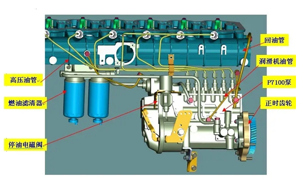 柱塞式噴油泵供油系統圖-柴油發電機組.png