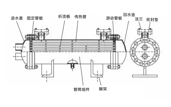 熱交換器結(jié)構(gòu)圖-柴油發(fā)電機(jī)組.png