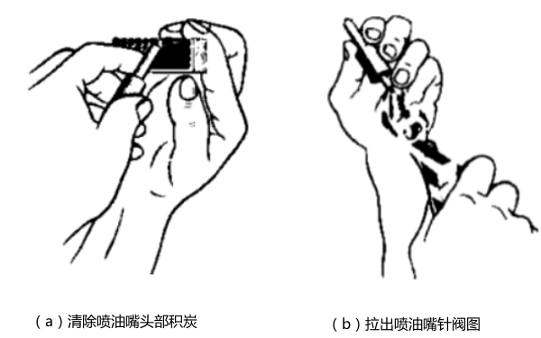 清除噴油嘴頭部積炭-柴油發(fā)電機(jī)組.png