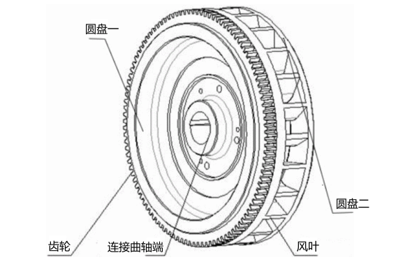 柴油發電機飛輪盤.png