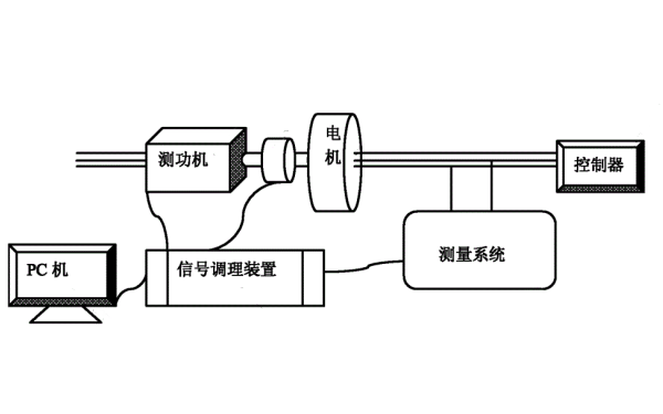 發電機內部電阻專業測試系統.png