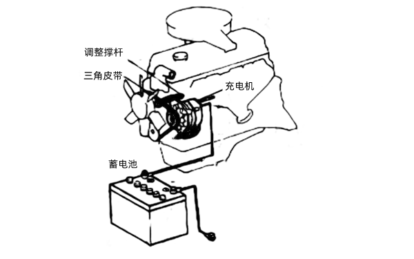 硅整流發(fā)電機-柴油發(fā)電機組.png