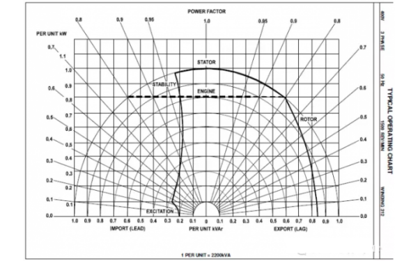 典型柴油發電機的帶載特性曲線.png