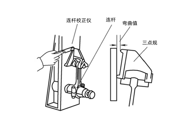 連桿彎曲檢測-柴油發電機組.png