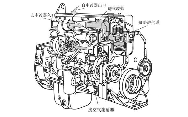 進氣系統布置圖-柴油發電機組.png