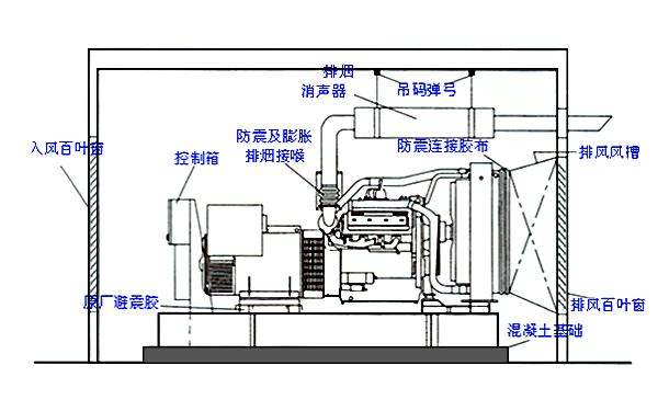 柴油發電機組通風系統安裝圖.png