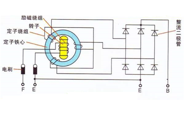 同步交流發電機工作原理圖.png