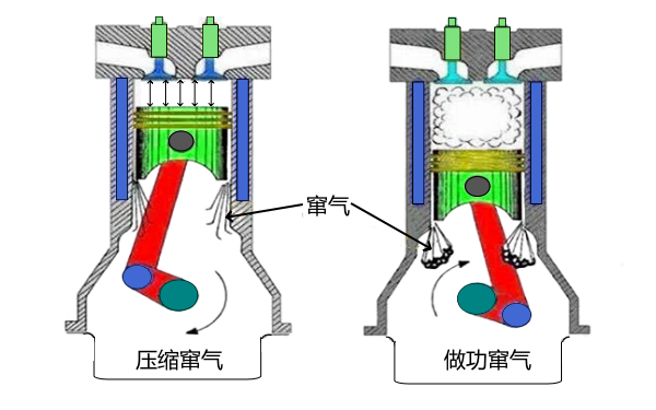 柴油機竄氣現(xiàn)象示意圖.png