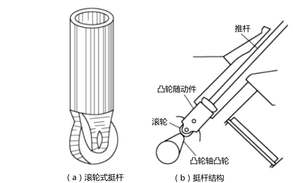 氣門挺桿位置圖-柴油發(fā)電機(jī)組.png