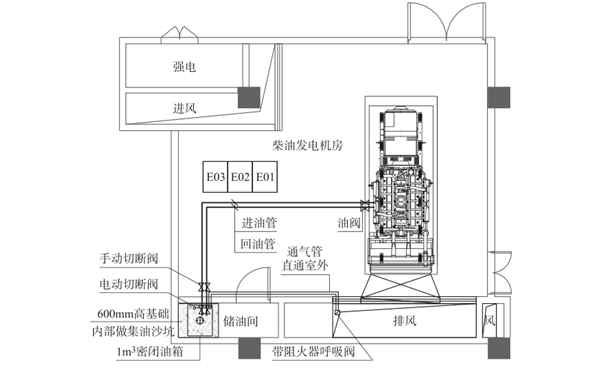 柴發機房儲油間設施布置圖.png