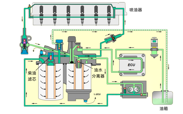 柴油發電機燃油系統圖解.png