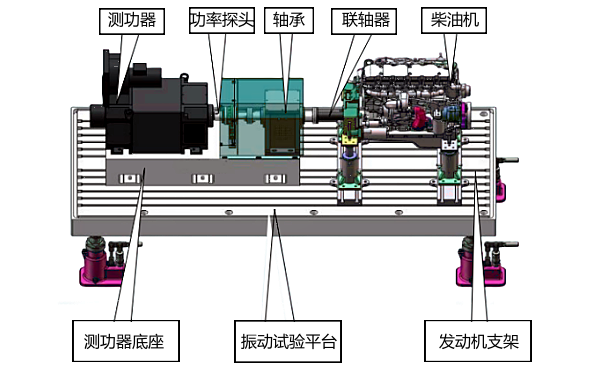 發(fā)動(dòng)機(jī)測試系統(tǒng)機(jī)械連接示意圖.png