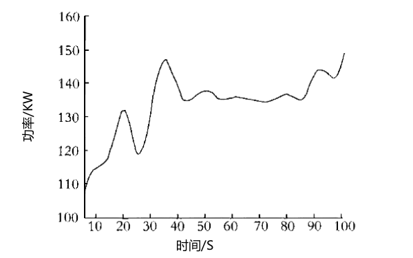 每分鐘700轉速下柴油機功率輸出曲線圖.png