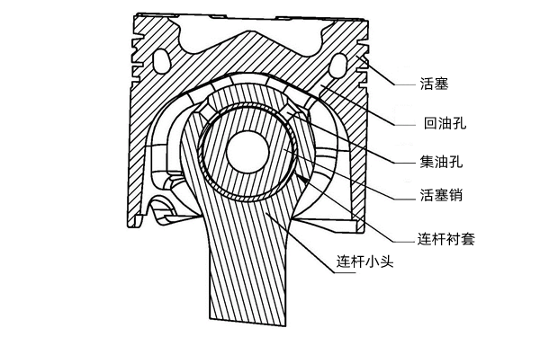 柴油機連桿組結構組成圖示.png