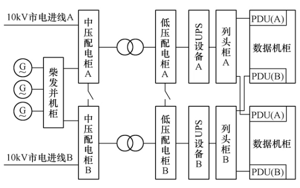 常規(guī)配電系統(tǒng)線路圖-柴油發(fā)電機組.png