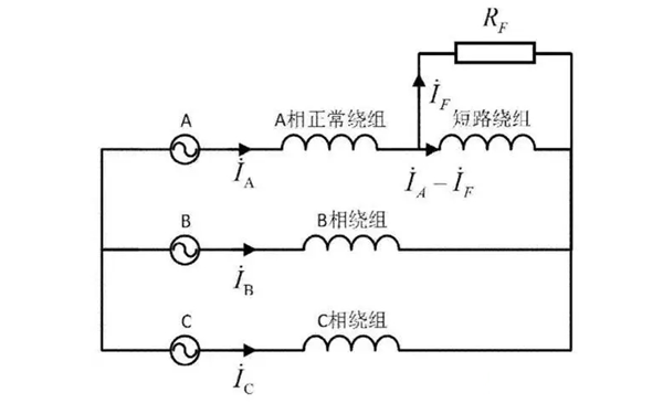 三相匝間短路示意圖-柴油發電機組.png