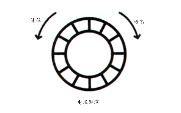 柴油發(fā)電機電壓調節(jié)旋鈕.png