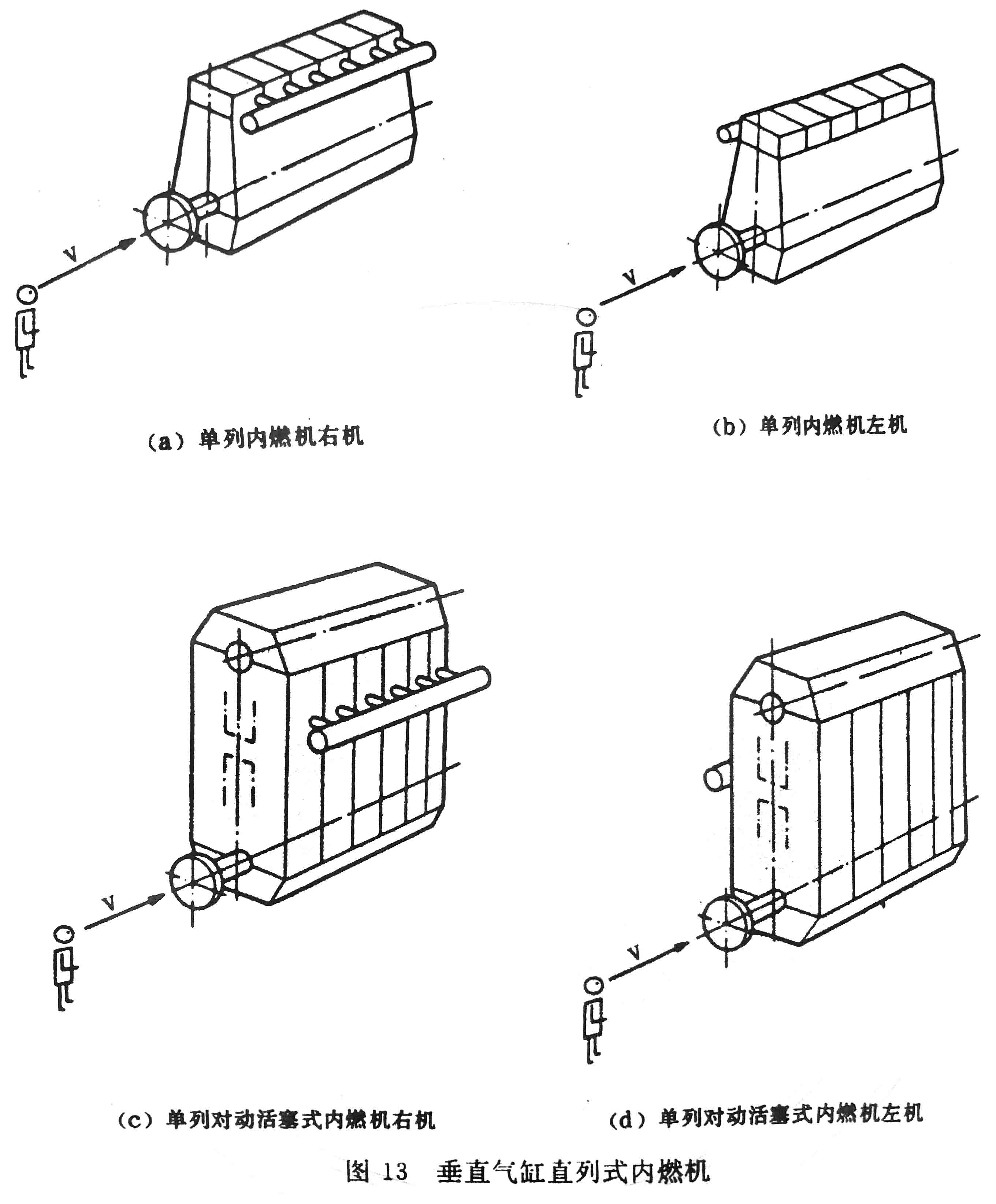 往復式內燃機 旋轉方向、氣缸和氣缸蓋氣門的標志及直列式內燃機右機、左機和發動機方位的定位-9.jpg