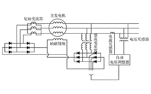 自勵式發電機勵磁系統原理圖.png