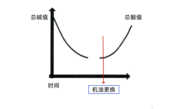 機油酸堿中和曲線示意圖.png