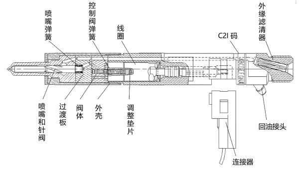 電控噴油器結(jié)構(gòu)示意圖.png