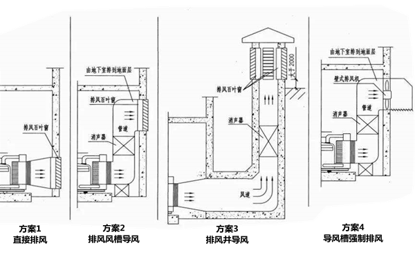 排風口設計四方案-柴油發電機組.png