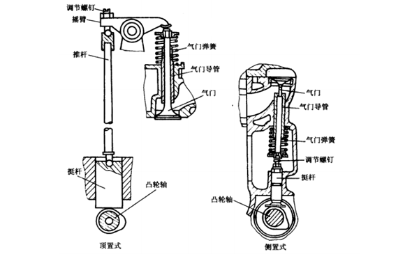 氣門式配氣機(jī)構(gòu)-柴油發(fā)電機(jī)組.png