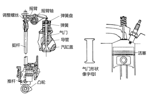 頂置式配氣機構結構圖-柴油發電機組.png