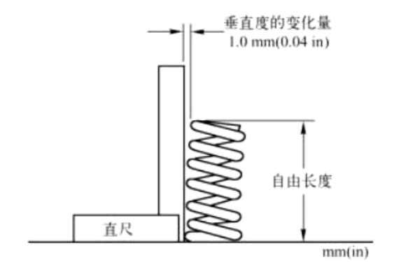 用直角尺檢查彈簧的垂直度-柴油發電機組.png