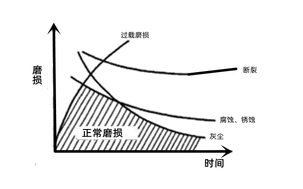 發動機零件磨損分布圖-柴油發電機組.png