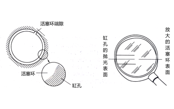 柴油機活塞環與汽缸磨合.png