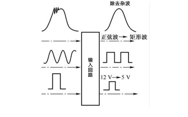 輸入回路的作用圖-柴油發電機組.png