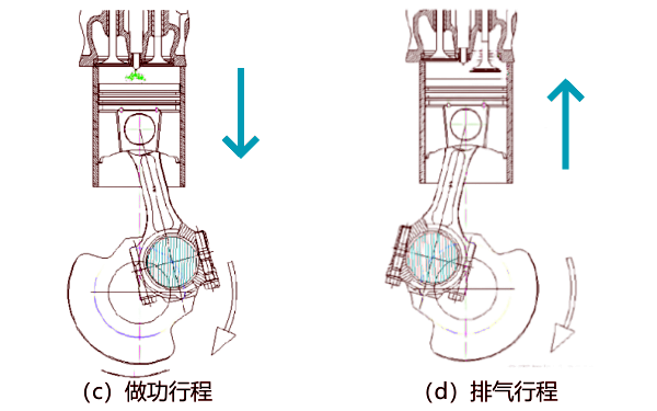 柴油機做功和排氣行程示意圖.png