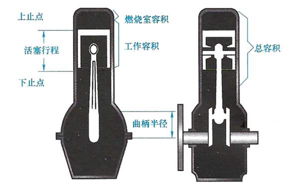 發(fā)動機的常用術(shù)語-柴油發(fā)電機組.png